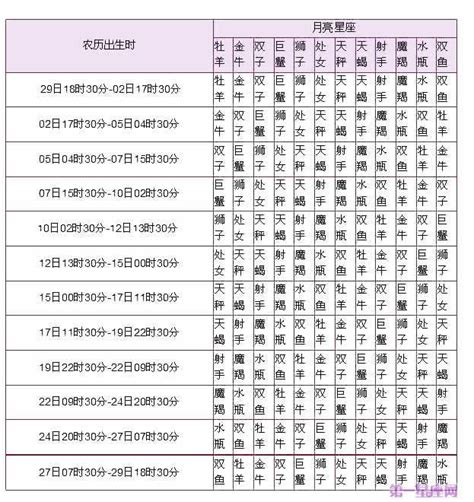 上升星座計算|上升星座、月亮星座、太阳星座查询器